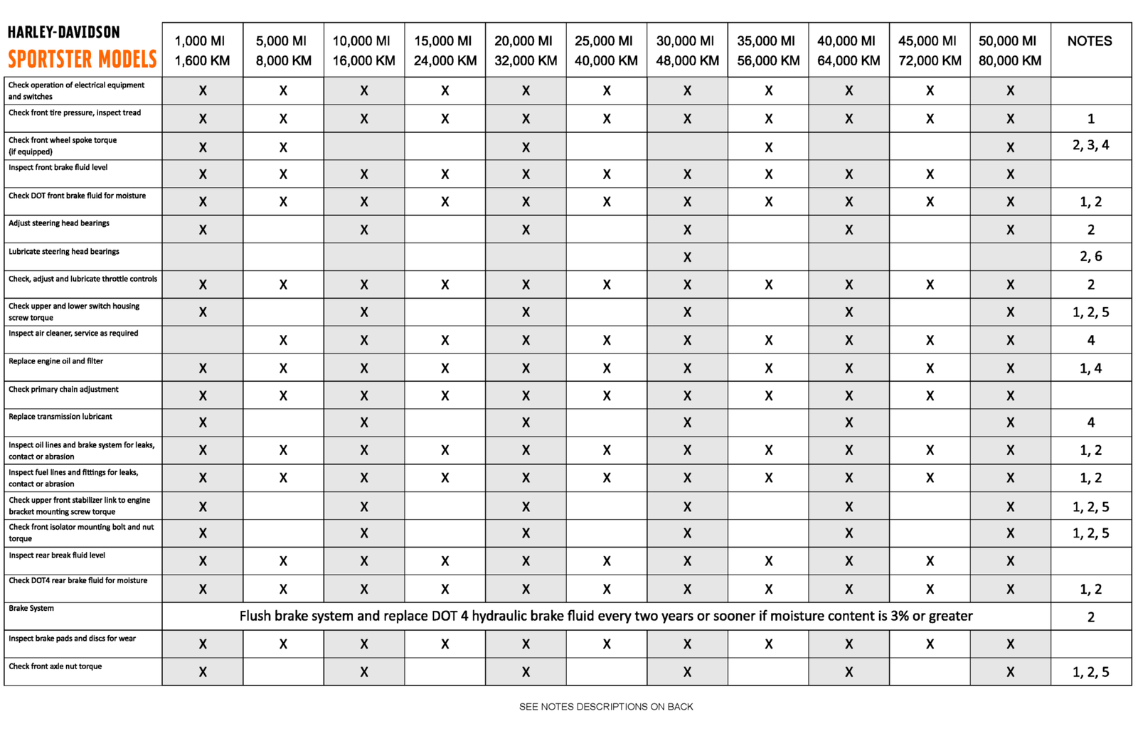 2007 STREET GLIDE OIL CAPACITY CHART visual data 8