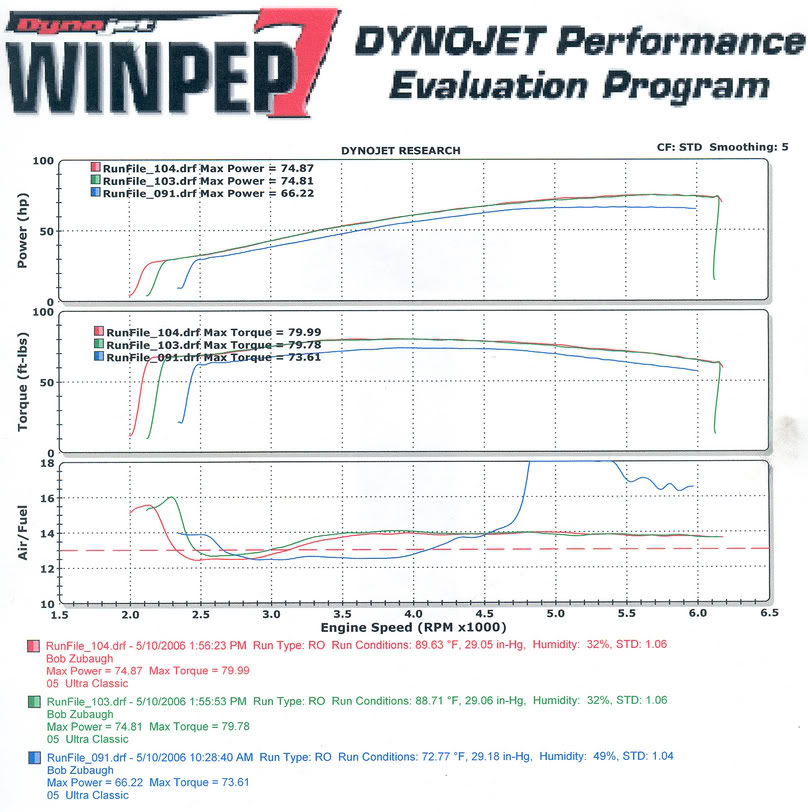 How Much Does Dyno Tune Cost